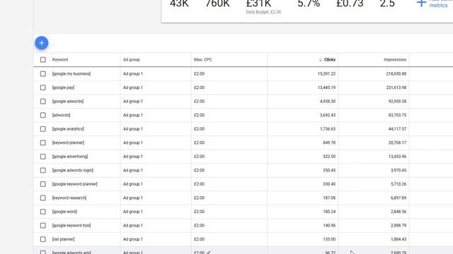 Google Keyword Planner: How To Get Exact Search Volumes смотреть онлайн