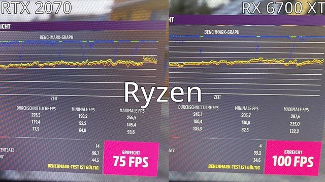 GeForce RTX 2070 vs Radeon RX 6700 XT смотреть онлайн