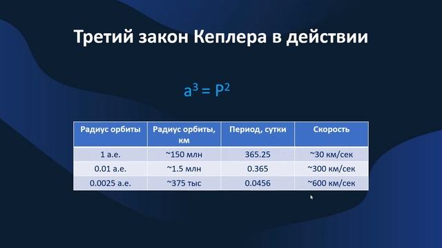 Карликовые новые: как и почему они меняют свой блеск смотреть онлайн