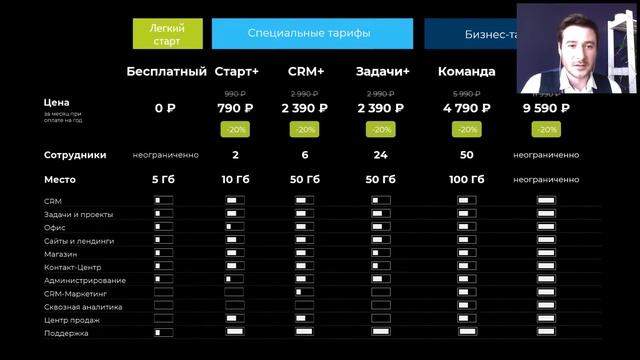 Вирусная трансформация: как развиться бизнесу во время кризиса смотреть онлайн