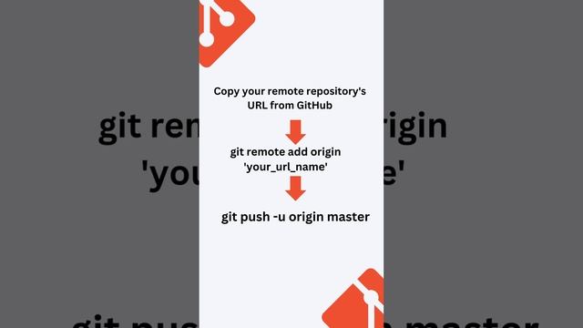 How to push your changes | git push| Bitbucket | JK CoDEVERSE смотреть онлайн