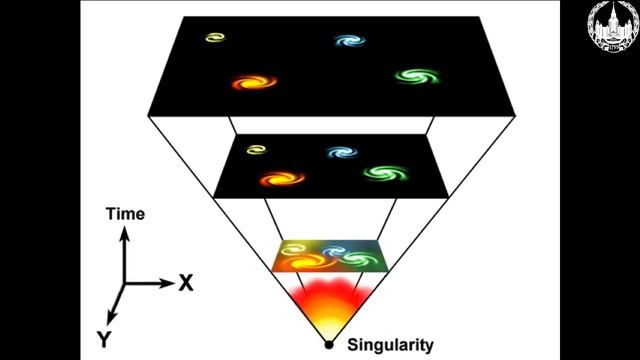 Сурдин В.Г. Мир галактик. Космология. Часть 3 смотреть онлайн