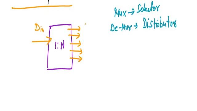 Demultiplexer, Boolean Expression using Demux, Encoder, Priority Encoder смотреть онлайн