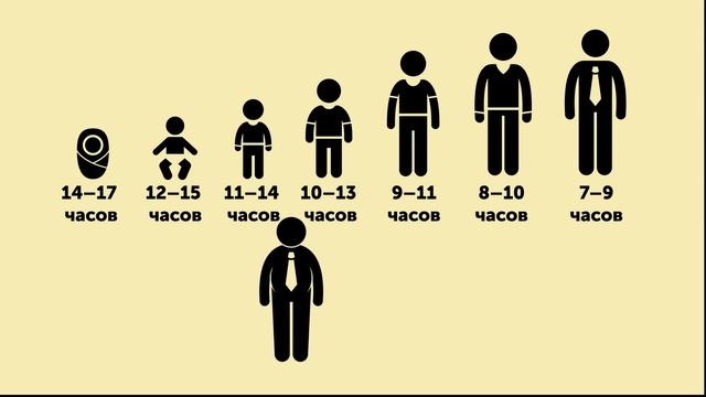 Ученые Выяснили, Сколько Вам Нужно Спать в Зависимости от Вашего Возраста смотреть онлайн