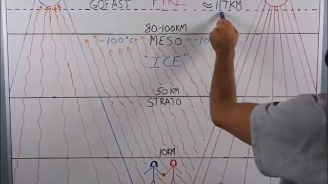 Плоская земля Ракета застряла в куполе смотри до конца смотреть онлайн