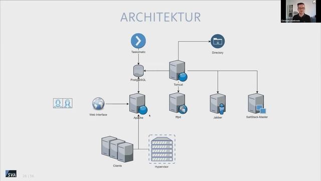 OSAD 2020: Christian Stankowic - Systemverwaltung mit Uyuni смотреть онлайн