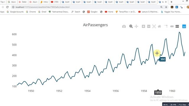 Time series plot in R | Time Series analysis in R | 3D plot in R | Auto ARIMA | Forecasting with R смотреть онлайн