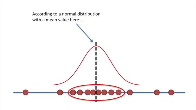 Maximum Likelihood, clearly explained!!! смотреть онлайн