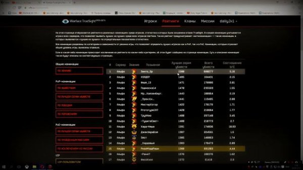 Внутриигровая статистика любого игрока на Warface TrueSight