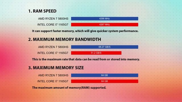 AMD Ryzen 7 5800HS vs INTEL Core i7 1165G7 Technical Comparison смотреть онлайн