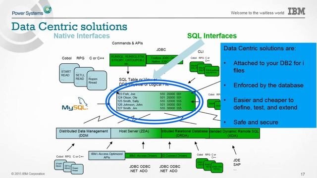 Annonce System i - version 7.3 смотреть онлайн