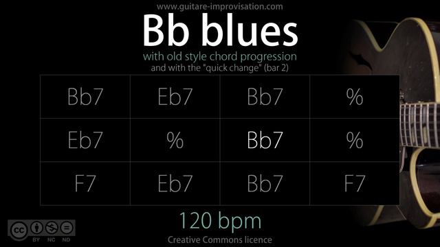 Bb Blues (Jazz/Swing feel) with quick change / old chord progression - 120 bpm : Backing Track смотреть онлайн