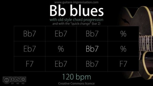 Bb Blues (Jazz/Swing feel) with quick change / old chord progression - 120 bpm : Backing Track
