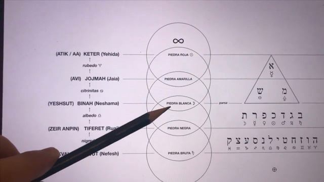 KABBALAH Y ALQUIMIA (Parte 4) - Introducción a la Gran Obra (Nigredo, Albedo, Citrinitas y Rubedo) смотреть онлайн