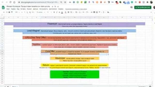 Продуктовая линейка он-лайн школы. Как увеличить доход при тех же ресурсах и вложениях. М. Кузнецов смотреть онлайн