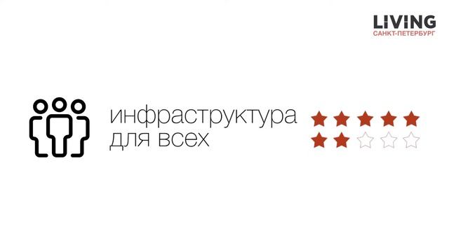 ЖК «Усадьба на Ланском» отзыв Тайного Покупателя. С.Э.Р. Новостройки Санкт-Петербурга смотреть онлайн