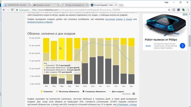 5 лучших ресурсов для определения погоды в будущем месте отдыха смотреть онлайн