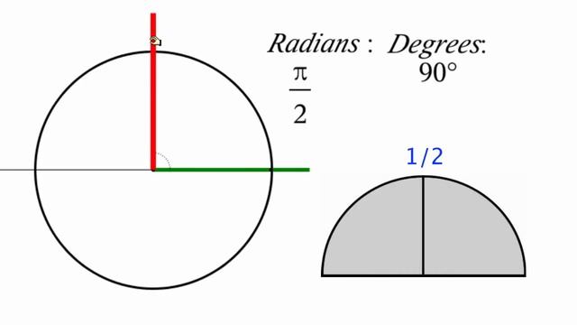 Understanding the Unit Circle, FINALLY! смотреть онлайн