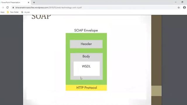 Web Services overview, Types of Web Services, Difference between SOAP and REST смотреть онлайн
