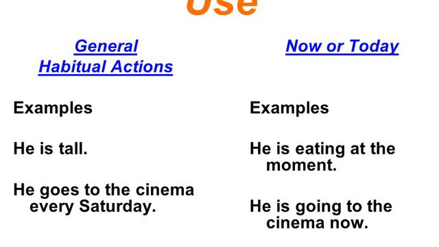 Present Simple vs Present continuous смотреть онлайн