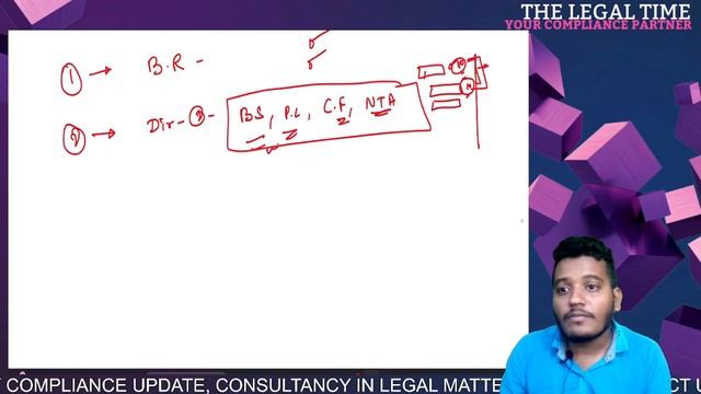 WRONG AOC 4 / MGT 7A FILED | HOW TO RECTIFY AOC 4 MGT 7A | HOW TO RESUBMIT AOC MGT 7A | SYNOPSIS 2 смотреть онлайн