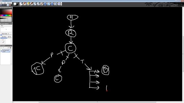 Git 08 - The theory of everything, internals смотреть онлайн