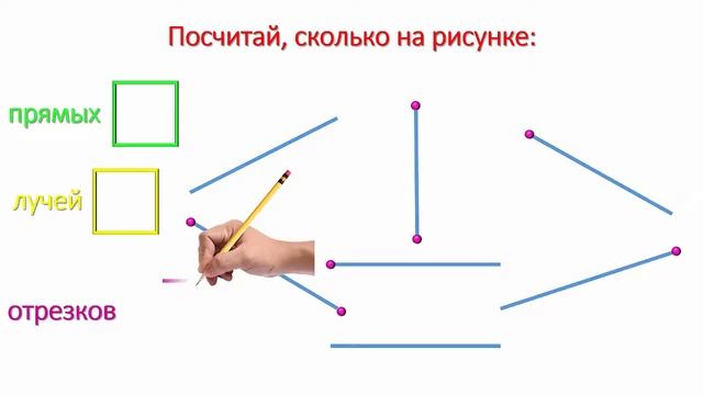 Learn for Kids Lesson 14 the definition of a number, the representation of lines, what are the line смотреть онлайн