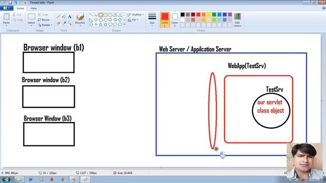 85 What is ThreadSafe in java? | Adv Java Servlet programming Tutorial смотреть онлайн