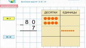 Числа от 1 до 100. Приемы письменного сложения и вычитания. математика 2 класс