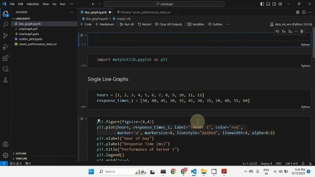 What Is Line Chart Where It Is Used And How To Plot In Python Using Matplotlib Package смотреть онлайн