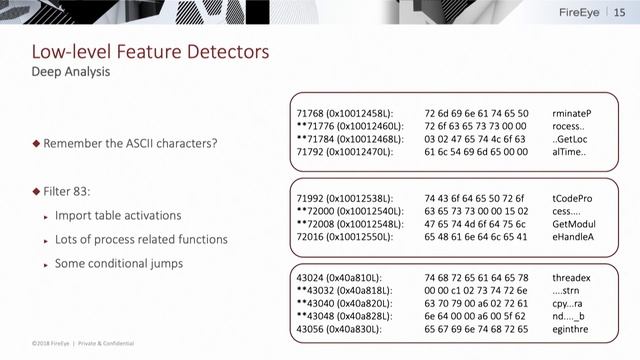 Activation Analysis of a Byte-based Deep Neural Network for Malware Classification смотреть онлайн