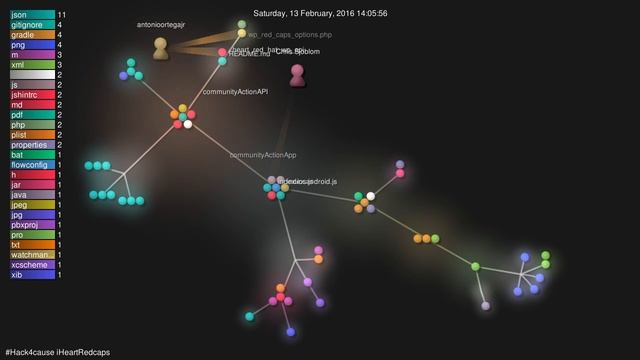 hack4cause iHeartRedCaps react-native wordpress api смотреть онлайн