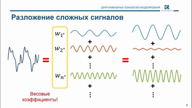 Основы ЦОС: 09. Синусоидальный сигнал как базис (ссылка на скачивание скрипта в описании) смотреть онлайн