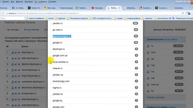 Аналоги Similarweb . Сервисы для конкурентного анализа