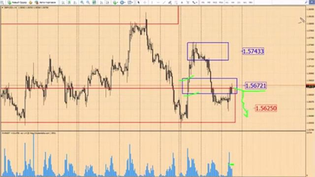 Анализ рынка Форекс 3 декабря 2014 от школы трейдеров ForexSpez