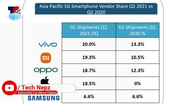 Daily Tech News in Nepali | Poco F3 GT Price in Nepal | Realme 8 New Price | Lenovo Legion 5 Price смотреть онлайн