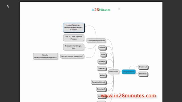 Introduction to Design Patterns in 25 Minutes смотреть онлайн