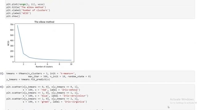 Prediction using Unsupervised ML смотреть онлайн