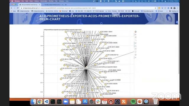 Check out their (lateral) moves! The importance of blast radius in DevSecOps смотреть онлайн
