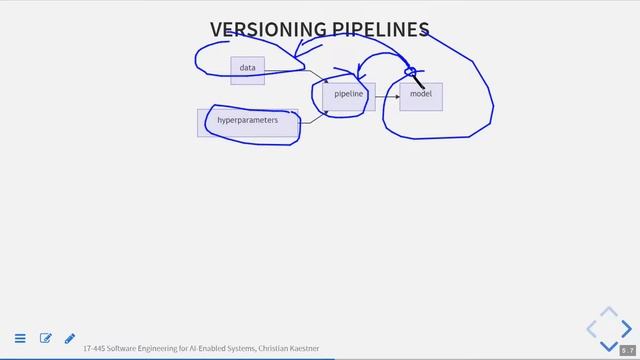 SE4AI: Versioning, Provenance, and Reproducibility смотреть онлайн