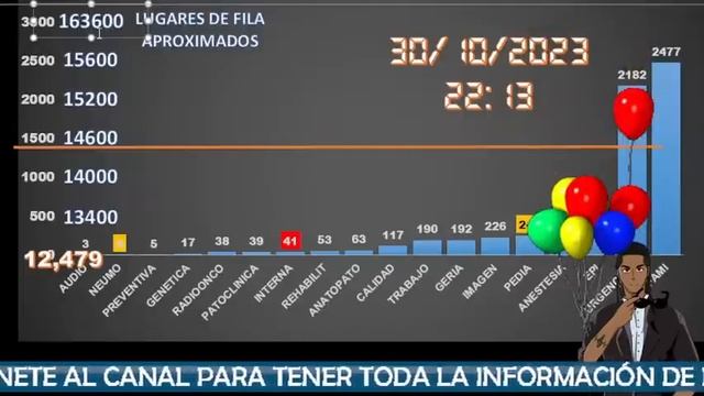 DÍA 6 CIERRE ESPECTACULAR 30 DE OCTUBRE ENARM 2023 SELECCIÓN DE ESPECIALIDAD смотреть онлайн