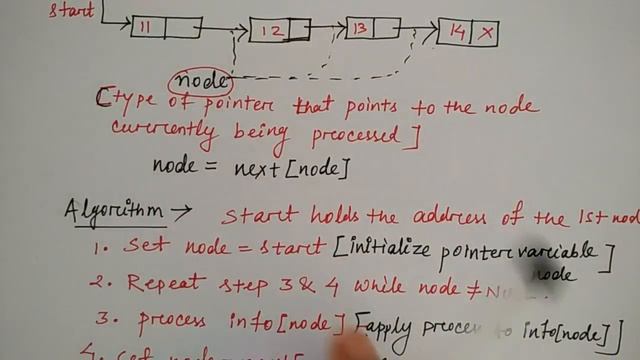 singly linked list in data structure in hindi | Traversing | Niharika Panda смотреть онлайн