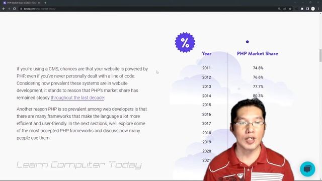 Why Learn PHP for Back-end by Learn Computer Today - Tagalog смотреть онлайн