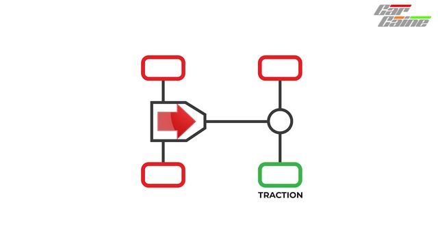 Porsche 911 Carrera 4S 992 4x4 test - CarCaine смотреть онлайн