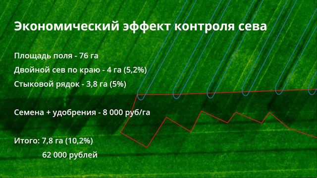 Экономика применения БПЛА в точном земледелии GeosAero 2019 смотреть онлайн