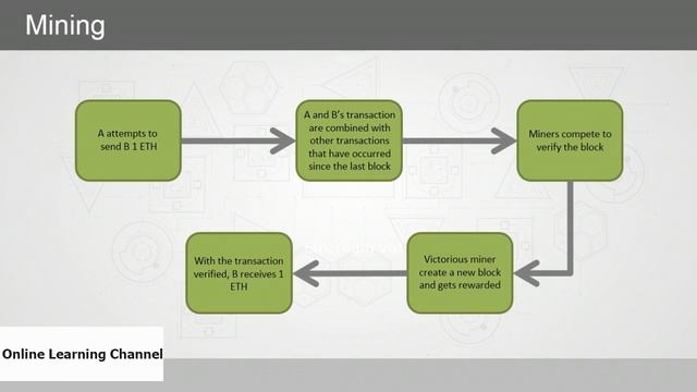 #5 Block Chain Tutorial Series | Advanced Section | Part 1 Block Chain Design and Development смотреть онлайн