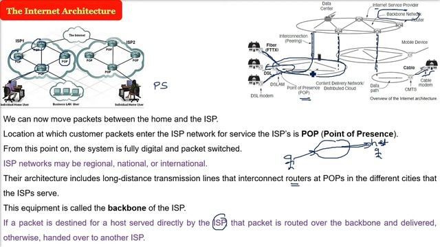 The Internet Architecture | Internet Architecture | COMPUTER NETWORKS in HINDI смотреть онлайн