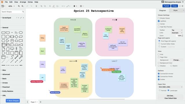 Going retro: facilitating Sprint retrospectives in Confluence and Jira смотреть онлайн