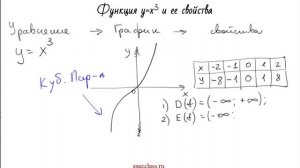 Кубическая парабола и ее свойства - bezbotvy