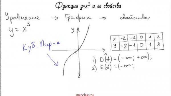 Кубическая парабола и ее свойства - bezbotvy